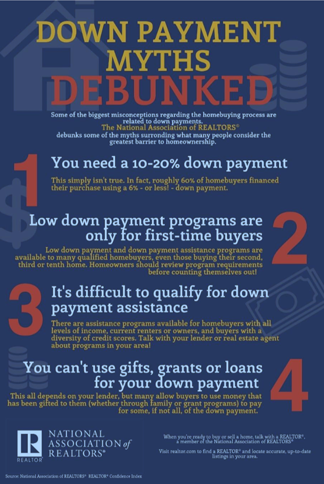 Down Payment Debunked